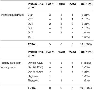 Uncertainty and Fears Around Sustainability: A Qualitative Exploration of the Emotional Reactions of Dental Practitioners and Dental Care Professionals During COVID-19